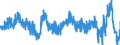 Stock or flow: Imports / External trade indicator: Growth rate M/M-12 of the trade value / Geopolitical entity (partner): Extra-EU27 (from 2020) / Basic classes of goods in the System of National Accounts (SNA) in terms of Broad Economic Categories (BEC): Consumption goods, motor spirit and passenger motor cars / Geopolitical entity (reporting): European Union - 27 countries (from 2020)