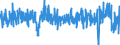 Stock or flow: Imports / External trade indicator: Growth rate M/M-1 of the seasonally and calendar adjusted trade value / Geopolitical entity (partner): Extra-EU27 (from 2020) / Basic classes of goods in the System of National Accounts (SNA) in terms of Broad Economic Categories (BEC): Total / Geopolitical entity (reporting): European Union - 27 countries (from 2020)