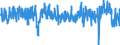 Stock or flow: Imports / External trade indicator: Growth rate M/M-1 of the seasonally and calendar adjusted trade value / Geopolitical entity (partner): Extra-EU27 (from 2020) / Basic classes of goods in the System of National Accounts (SNA) in terms of Broad Economic Categories (BEC): Intermediate goods / Geopolitical entity (reporting): European Union - 27 countries (from 2020)