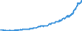 Stock or flow: Imports / External trade indicator: Unit value index (2015=100) / Geopolitical entity (partner): European Union - 27 countries (from 2020) / Basic classes of goods in the System of National Accounts (SNA) in terms of Broad Economic Categories (BEC): Capital goods / Geopolitical entity (reporting): European Union - 27 countries (from 2020)