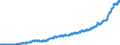 Stock or flow: Imports / External trade indicator: Unit value index (2015=100) / Geopolitical entity (partner): European Union - 27 countries (from 2020) / Basic classes of goods in the System of National Accounts (SNA) in terms of Broad Economic Categories (BEC): Consumption goods / Geopolitical entity (reporting): European Union - 27 countries (from 2020)