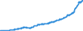 Stock or flow: Imports / External trade indicator: Unit value index (2015=100) / Geopolitical entity (partner): European Union - 27 countries (from 2020) / Basic classes of goods in the System of National Accounts (SNA) in terms of Broad Economic Categories (BEC): Consumption goods, motor spirit and passenger motor cars / Geopolitical entity (reporting): European Union - 27 countries (from 2020)