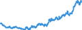 Stock or flow: Imports / External trade indicator: Unit value index (2015=100) / Geopolitical entity (partner): Extra-EU27 (from 2020) / Basic classes of goods in the System of National Accounts (SNA) in terms of Broad Economic Categories (BEC): Capital goods / Geopolitical entity (reporting): European Union - 27 countries (from 2020)