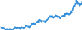 Stock or flow: Imports / External trade indicator: Unit value index (2015=100) / Geopolitical entity (partner): Extra-EU27 (from 2020) / Basic classes of goods in the System of National Accounts (SNA) in terms of Broad Economic Categories (BEC): Consumption goods / Geopolitical entity (reporting): European Union - 27 countries (from 2020)