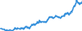 Stock or flow: Imports / External trade indicator: Unit value index (2015=100) / Geopolitical entity (partner): Extra-EU27 (from 2020) / Basic classes of goods in the System of National Accounts (SNA) in terms of Broad Economic Categories (BEC): Consumption goods, motor spirit and passenger motor cars / Geopolitical entity (reporting): European Union - 27 countries (from 2020)