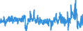 Stock or flow: Imports / External trade indicator: Growth rate M/M-1 of the unit-value indices / Geopolitical entity (partner): European Union - 27 countries (from 2020) / Basic classes of goods in the System of National Accounts (SNA) in terms of Broad Economic Categories (BEC): Intermediate goods / Geopolitical entity (reporting): European Union - 27 countries (from 2020)