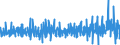 Stock or flow: Imports / External trade indicator: Growth rate M/M-1 of the unit-value indices / Geopolitical entity (partner): European Union - 27 countries (from 2020) / Basic classes of goods in the System of National Accounts (SNA) in terms of Broad Economic Categories (BEC): Consumption goods, motor spirit and passenger motor cars / Geopolitical entity (reporting): European Union - 27 countries (from 2020)