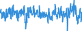 Stock or flow: Imports / External trade indicator: Growth rate M/M-1 of the unit-value indices / Geopolitical entity (partner): Extra-EU27 (from 2020) / Basic classes of goods in the System of National Accounts (SNA) in terms of Broad Economic Categories (BEC): Intermediate goods / Geopolitical entity (reporting): European Union - 27 countries (from 2020)