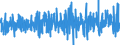 Stock or flow: Imports / External trade indicator: Growth rate M/M-1 of the unit-value indices / Geopolitical entity (partner): Extra-EU27 (from 2020) / Basic classes of goods in the System of National Accounts (SNA) in terms of Broad Economic Categories (BEC): Capital goods / Geopolitical entity (reporting): European Union - 27 countries (from 2020)