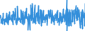 Stock or flow: Imports / External trade indicator: Growth rate M/M-1 of the unit-value indices / Geopolitical entity (partner): Extra-EU27 (from 2020) / Basic classes of goods in the System of National Accounts (SNA) in terms of Broad Economic Categories (BEC): Consumption goods, motor spirit and passenger motor cars / Geopolitical entity (reporting): European Union - 27 countries (from 2020)