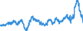 Stock or flow: Imports / External trade indicator: Growth rate M/M-12 of the unit-value indices / Geopolitical entity (partner): European Union - 27 countries (from 2020) / Basic classes of goods in the System of National Accounts (SNA) in terms of Broad Economic Categories (BEC): Consumption goods, motor spirit and passenger motor cars / Geopolitical entity (reporting): European Union - 27 countries (from 2020)