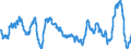 Stock or flow: Imports / External trade indicator: Growth rate M/M-12 of the unit-value indices / Geopolitical entity (partner): Extra-EU27 (from 2020) / Basic classes of goods in the System of National Accounts (SNA) in terms of Broad Economic Categories (BEC): Intermediate goods / Geopolitical entity (reporting): European Union - 27 countries (from 2020)