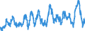 Stock or flow: Imports / External trade indicator: Growth rate M/M-12 of the unit-value indices / Geopolitical entity (partner): Extra-EU27 (from 2020) / Basic classes of goods in the System of National Accounts (SNA) in terms of Broad Economic Categories (BEC): Capital goods / Geopolitical entity (reporting): European Union - 27 countries (from 2020)