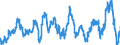 Stock or flow: Imports / External trade indicator: Growth rate M/M-12 of the unit-value indices / Geopolitical entity (partner): Extra-EU27 (from 2020) / Basic classes of goods in the System of National Accounts (SNA) in terms of Broad Economic Categories (BEC): Consumption goods / Geopolitical entity (reporting): European Union - 27 countries (from 2020)