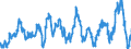 Stock or flow: Imports / External trade indicator: Growth rate M/M-12 of the unit-value indices / Geopolitical entity (partner): Extra-EU27 (from 2020) / Basic classes of goods in the System of National Accounts (SNA) in terms of Broad Economic Categories (BEC): Consumption goods, motor spirit and passenger motor cars / Geopolitical entity (reporting): European Union - 27 countries (from 2020)