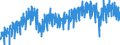 Stock or flow: Imports / External trade indicator: Volume indices - unadjusted data (2015=100) / Geopolitical entity (partner): European Union - 27 countries (from 2020) / Basic classes of goods in the System of National Accounts (SNA) in terms of Broad Economic Categories (BEC): Total / Geopolitical entity (reporting): European Union - 27 countries (from 2020)