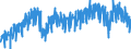 Stock or flow: Imports / External trade indicator: Volume indices - unadjusted data (2015=100) / Geopolitical entity (partner): European Union - 27 countries (from 2020) / Basic classes of goods in the System of National Accounts (SNA) in terms of Broad Economic Categories (BEC): Intermediate goods / Geopolitical entity (reporting): European Union - 27 countries (from 2020)