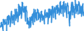 Stock or flow: Imports / External trade indicator: Volume indices - unadjusted data (2015=100) / Geopolitical entity (partner): European Union - 27 countries (from 2020) / Basic classes of goods in the System of National Accounts (SNA) in terms of Broad Economic Categories (BEC): Capital goods / Geopolitical entity (reporting): European Union - 27 countries (from 2020)