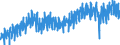 Stock or flow: Imports / External trade indicator: Volume indices - unadjusted data (2015=100) / Geopolitical entity (partner): European Union - 27 countries (from 2020) / Basic classes of goods in the System of National Accounts (SNA) in terms of Broad Economic Categories (BEC): Consumption goods, motor spirit and passenger motor cars / Geopolitical entity (reporting): European Union - 27 countries (from 2020)