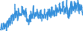 Stock or flow: Imports / External trade indicator: Volume indices - unadjusted data (2015=100) / Geopolitical entity (partner): Extra-EU27 (from 2020) / Basic classes of goods in the System of National Accounts (SNA) in terms of Broad Economic Categories (BEC): Capital goods / Geopolitical entity (reporting): European Union - 27 countries (from 2020)