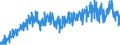 Stock or flow: Imports / External trade indicator: Volume indices - unadjusted data (2015=100) / Geopolitical entity (partner): Extra-EU27 (from 2020) / Basic classes of goods in the System of National Accounts (SNA) in terms of Broad Economic Categories (BEC): Consumption goods / Geopolitical entity (reporting): European Union - 27 countries (from 2020)