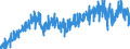 Stock or flow: Imports / External trade indicator: Volume indices - unadjusted data (2015=100) / Geopolitical entity (partner): Extra-EU27 (from 2020) / Basic classes of goods in the System of National Accounts (SNA) in terms of Broad Economic Categories (BEC): Consumption goods, motor spirit and passenger motor cars / Geopolitical entity (reporting): European Union - 27 countries (from 2020)