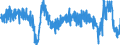 Stock or flow: Imports / External trade indicator: Growth rate M/M-12 of the volume Indices - unadjusted data / Geopolitical entity (partner): Extra-EU27 (from 2020) / Basic classes of goods in the System of National Accounts (SNA) in terms of Broad Economic Categories (BEC): Total / Geopolitical entity (reporting): European Union - 27 countries (from 2020)