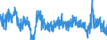 Stock or flow: Imports / External trade indicator: Growth rate M/M-12 of the volume Indices - unadjusted data / Geopolitical entity (partner): Extra-EU27 (from 2020) / Basic classes of goods in the System of National Accounts (SNA) in terms of Broad Economic Categories (BEC): Capital goods / Geopolitical entity (reporting): European Union - 27 countries (from 2020)