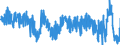 Stock or flow: Imports / External trade indicator: Growth rate M/M-12 of the volume Indices - unadjusted data / Geopolitical entity (partner): Extra-EU27 (from 2020) / Basic classes of goods in the System of National Accounts (SNA) in terms of Broad Economic Categories (BEC): Consumption goods / Geopolitical entity (reporting): European Union - 27 countries (from 2020)