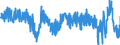 Stock or flow: Imports / External trade indicator: Growth rate M/M-12 of the volume Indices - unadjusted data / Geopolitical entity (partner): Extra-EU27 (from 2020) / Basic classes of goods in the System of National Accounts (SNA) in terms of Broad Economic Categories (BEC): Consumption goods, motor spirit and passenger motor cars / Geopolitical entity (reporting): European Union - 27 countries (from 2020)