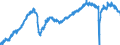 Stock or flow: Imports / External trade indicator: Seasonally and calendar adjusted volume indices (2015=100) / Geopolitical entity (partner): European Union - 27 countries (from 2020) / Basic classes of goods in the System of National Accounts (SNA) in terms of Broad Economic Categories (BEC): Total / Geopolitical entity (reporting): European Union - 27 countries (from 2020)