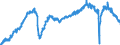 Stock or flow: Imports / External trade indicator: Seasonally and calendar adjusted volume indices (2015=100) / Geopolitical entity (partner): European Union - 27 countries (from 2020) / Basic classes of goods in the System of National Accounts (SNA) in terms of Broad Economic Categories (BEC): Intermediate goods / Geopolitical entity (reporting): European Union - 27 countries (from 2020)