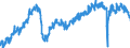 Stock or flow: Imports / External trade indicator: Seasonally and calendar adjusted volume indices (2015=100) / Geopolitical entity (partner): European Union - 27 countries (from 2020) / Basic classes of goods in the System of National Accounts (SNA) in terms of Broad Economic Categories (BEC): Capital goods / Geopolitical entity (reporting): European Union - 27 countries (from 2020)