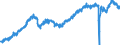 Stock or flow: Imports / External trade indicator: Seasonally and calendar adjusted volume indices (2015=100) / Geopolitical entity (partner): European Union - 27 countries (from 2020) / Basic classes of goods in the System of National Accounts (SNA) in terms of Broad Economic Categories (BEC): Consumption goods, motor spirit and passenger motor cars / Geopolitical entity (reporting): European Union - 27 countries (from 2020)