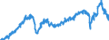 Stock or flow: Imports / External trade indicator: Seasonally and calendar adjusted volume indices (2015=100) / Geopolitical entity (partner): Extra-EU27 (from 2020) / Basic classes of goods in the System of National Accounts (SNA) in terms of Broad Economic Categories (BEC): Total / Geopolitical entity (reporting): European Union - 27 countries (from 2020)