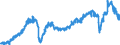 Stock or flow: Imports / External trade indicator: Seasonally and calendar adjusted volume indices (2015=100) / Geopolitical entity (partner): Extra-EU27 (from 2020) / Basic classes of goods in the System of National Accounts (SNA) in terms of Broad Economic Categories (BEC): Intermediate goods / Geopolitical entity (reporting): European Union - 27 countries (from 2020)