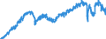 Stock or flow: Imports / External trade indicator: Seasonally and calendar adjusted volume indices (2015=100) / Geopolitical entity (partner): Extra-EU27 (from 2020) / Basic classes of goods in the System of National Accounts (SNA) in terms of Broad Economic Categories (BEC): Consumption goods, motor spirit and passenger motor cars / Geopolitical entity (reporting): European Union - 27 countries (from 2020)