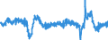 Stock or flow: Imports / External trade indicator: Growth rate M/M-12 of the trade value / Geopolitical entity (partner): European Union - 27 countries (from 2020) / Basic classes of goods in the System of National Accounts (SNA) in terms of Broad Economic Categories (BEC): Total / Geopolitical entity (reporting): European Union - 27 countries (from 2020)