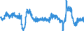 Stock or flow: Imports / External trade indicator: Growth rate M/M-12 of the trade value / Geopolitical entity (partner): European Union - 27 countries (from 2020) / Basic classes of goods in the System of National Accounts (SNA) in terms of Broad Economic Categories (BEC): Intermediate goods / Geopolitical entity (reporting): European Union - 27 countries (from 2020)