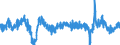 Stock or flow: Imports / External trade indicator: Growth rate M/M-12 of the trade value / Geopolitical entity (partner): European Union - 27 countries (from 2020) / Basic classes of goods in the System of National Accounts (SNA) in terms of Broad Economic Categories (BEC): Capital goods / Geopolitical entity (reporting): European Union - 27 countries (from 2020)