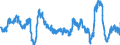 Stock or flow: Imports / External trade indicator: Growth rate M/M-12 of the trade value / Geopolitical entity (partner): Extra-EU27 (from 2020) / Basic classes of goods in the System of National Accounts (SNA) in terms of Broad Economic Categories (BEC): Intermediate goods / Geopolitical entity (reporting): European Union - 27 countries (from 2020)