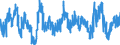Stock or flow: Imports / External trade indicator: Growth rate M/M-12 of the trade value / Geopolitical entity (partner): Extra-EU27 (from 2020) / Basic classes of goods in the System of National Accounts (SNA) in terms of Broad Economic Categories (BEC): Capital goods / Geopolitical entity (reporting): European Union - 27 countries (from 2020)