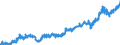 Stock or flow: Imports / External trade indicator: Seasonally and calendar adjusted trade value in million ECU/EURO / Geopolitical entity (partner): Extra-EU27 (from 2020) / Basic classes of goods in the System of National Accounts (SNA) in terms of Broad Economic Categories (BEC): Capital goods / Geopolitical entity (reporting): European Union - 27 countries (from 2020)