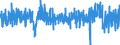 Stock or flow: Imports / External trade indicator: Growth rate M/M-1 of the seasonally and calendar adjusted trade value / Geopolitical entity (partner): Extra-EU27 (from 2020) / Basic classes of goods in the System of National Accounts (SNA) in terms of Broad Economic Categories (BEC): Total / Geopolitical entity (reporting): European Union - 27 countries (from 2020)