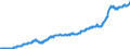 Stock or flow: Imports / External trade indicator: Unit value index (2021=100) / Geopolitical entity (partner): European Union - 27 countries (from 2020) / Basic classes of goods in the System of National Accounts (SNA) in terms of Broad Economic Categories (BEC): Total / Geopolitical entity (reporting): European Union - 27 countries (from 2020)
