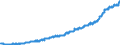 Stock or flow: Imports / External trade indicator: Unit value index (2021=100) / Geopolitical entity (partner): European Union - 27 countries (from 2020) / Basic classes of goods in the System of National Accounts (SNA) in terms of Broad Economic Categories (BEC): Capital goods / Geopolitical entity (reporting): European Union - 27 countries (from 2020)