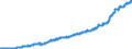 Stock or flow: Imports / External trade indicator: Unit value index (2021=100) / Geopolitical entity (partner): European Union - 27 countries (from 2020) / Basic classes of goods in the System of National Accounts (SNA) in terms of Broad Economic Categories (BEC): Consumption goods / Geopolitical entity (reporting): European Union - 27 countries (from 2020)