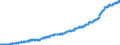Stock or flow: Imports / External trade indicator: Unit value index (2021=100) / Geopolitical entity (partner): European Union - 27 countries (from 2020) / Basic classes of goods in the System of National Accounts (SNA) in terms of Broad Economic Categories (BEC): Consumption goods, motor spirit and passenger motor cars / Geopolitical entity (reporting): European Union - 27 countries (from 2020)