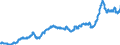 Stock or flow: Imports / External trade indicator: Unit value index (2021=100) / Geopolitical entity (partner): Extra-EU27 (from 2020) / Basic classes of goods in the System of National Accounts (SNA) in terms of Broad Economic Categories (BEC): Total / Geopolitical entity (reporting): European Union - 27 countries (from 2020)