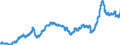 Stock or flow: Imports / External trade indicator: Unit value index (2021=100) / Geopolitical entity (partner): Extra-EU27 (from 2020) / Basic classes of goods in the System of National Accounts (SNA) in terms of Broad Economic Categories (BEC): Intermediate goods / Geopolitical entity (reporting): European Union - 27 countries (from 2020)